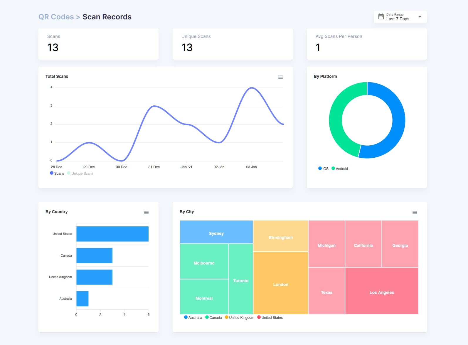 Analytics Dashboard